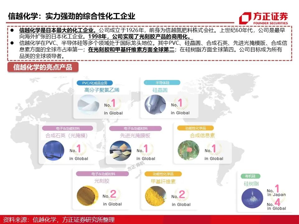 报告 | 光刻胶行业深度报告的图36
