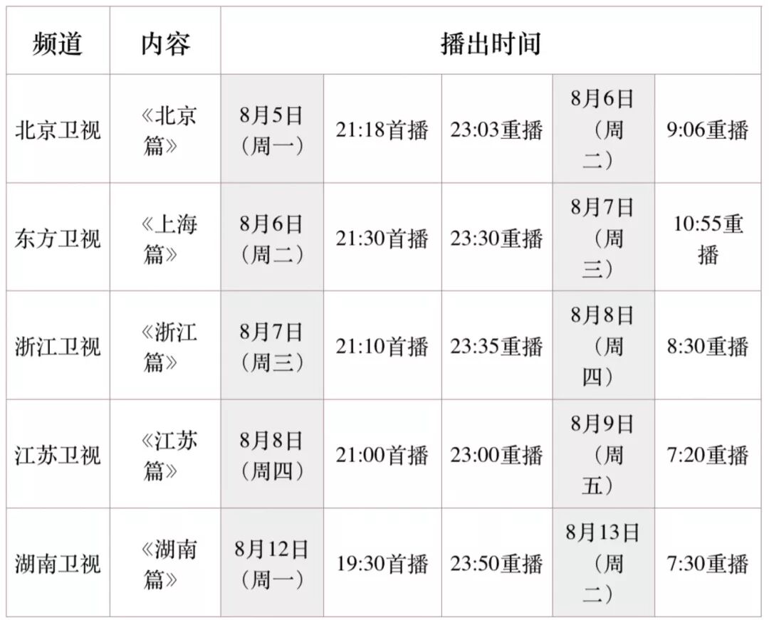 



北京、东方、浙江、江苏、湖南5大卫视联制联播，“大篷车”今日出发！
