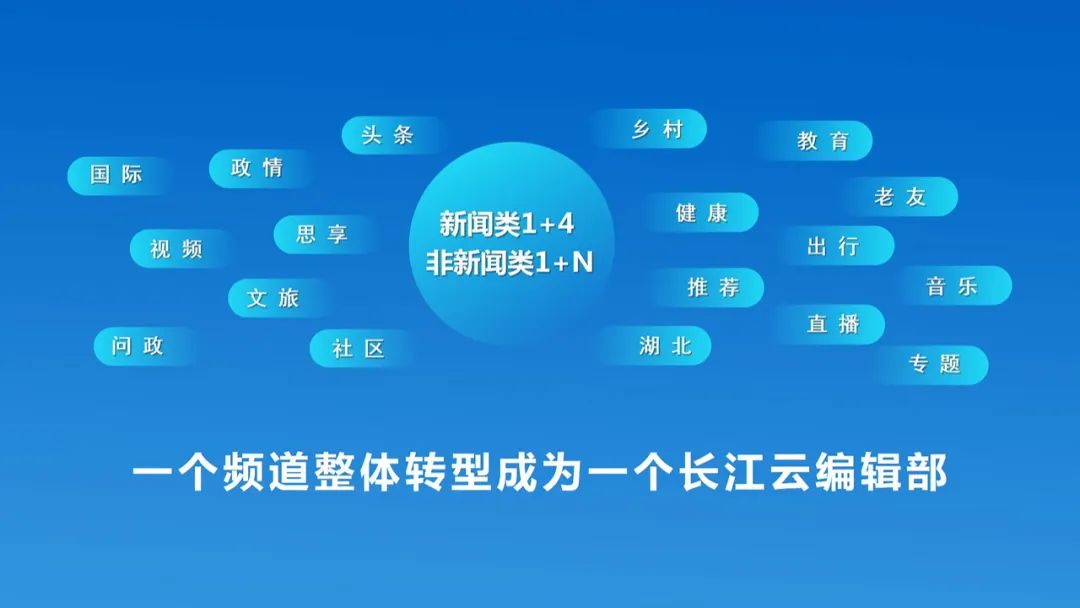 十佳政务新媒体评选_政务新媒体经验交流材料_优质政务新媒体典型经验