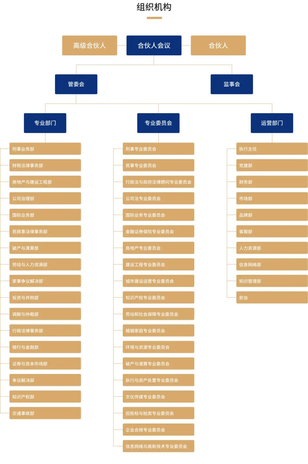 天地人律師事務所組織架構