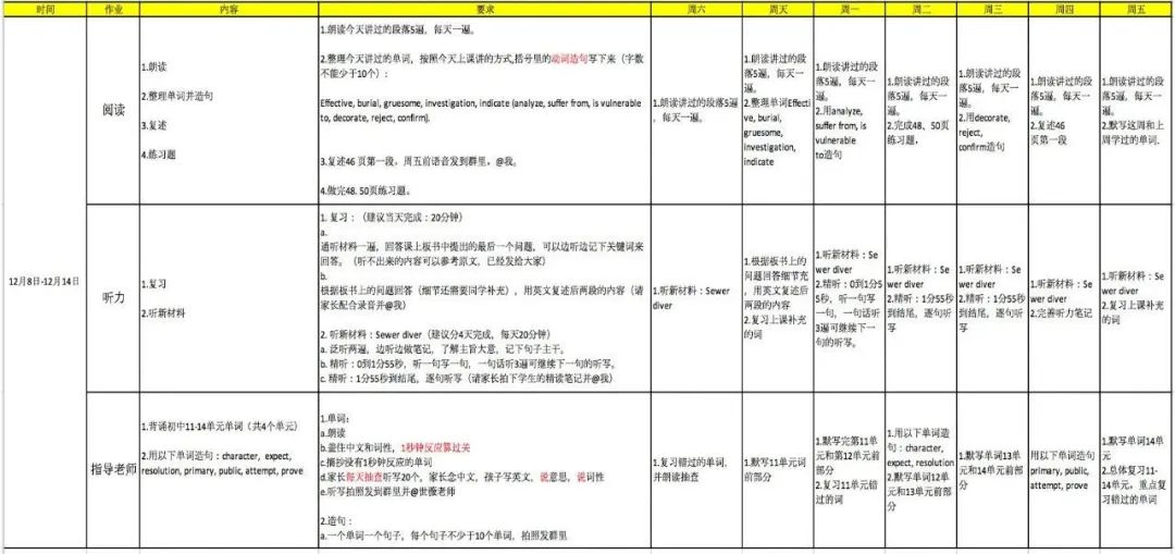 鸡娃必看 那些轻松拿到pet卓越 Fce优秀的孩子都是怎么学英语的 好方法一 忘赌吧 Powered By Discuz