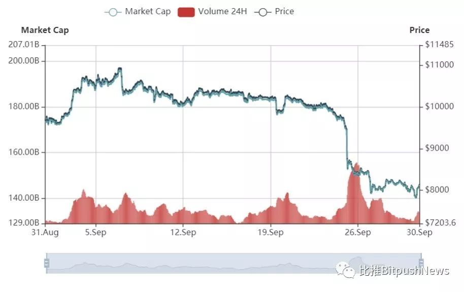 比特币买涨买跌软件_sitesina.com.cn 比特币为什么跌_比特币根据什么涨和跌