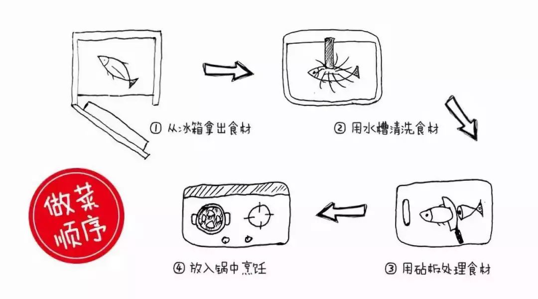 吊柜酒柜高度_吊柜高度_橱柜吊柜离台面高度