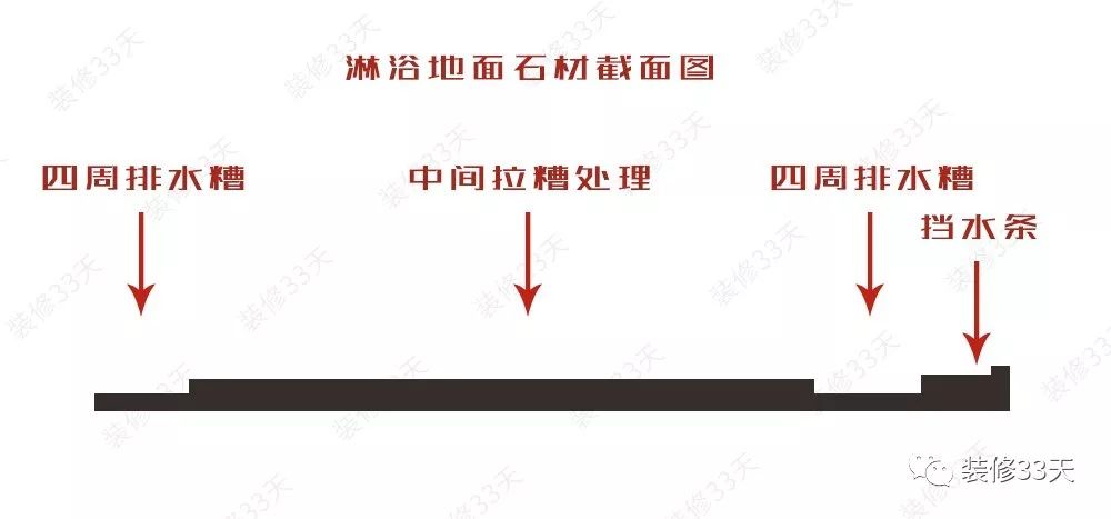 能勝過90%的淋浴設計實操方案 家居 第5張