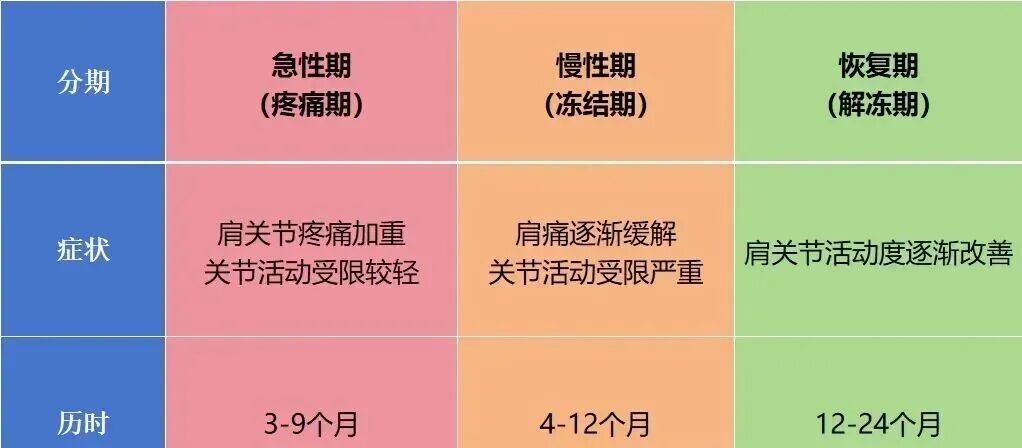 中频为什么能镇痛肩周炎（冻结肩）的综合诊疗思路_https://www.jmylbn.com_新闻资讯_第11张