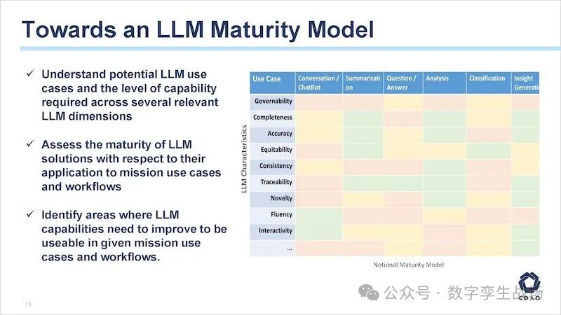 CDAO发布针对生成式AI的成熟度模型
