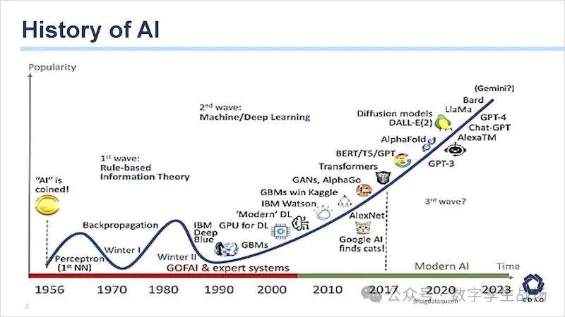 CDAO发布针对生成式AI的成熟度模型