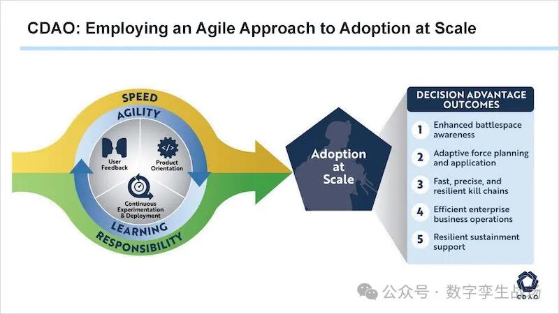 CDAO发布针对生成式AI的成熟度模型