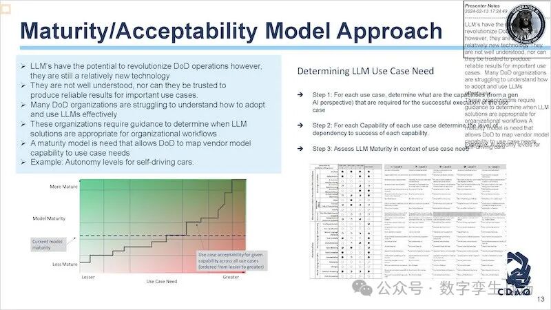 CDAO发布针对生成式AI的成熟度模型