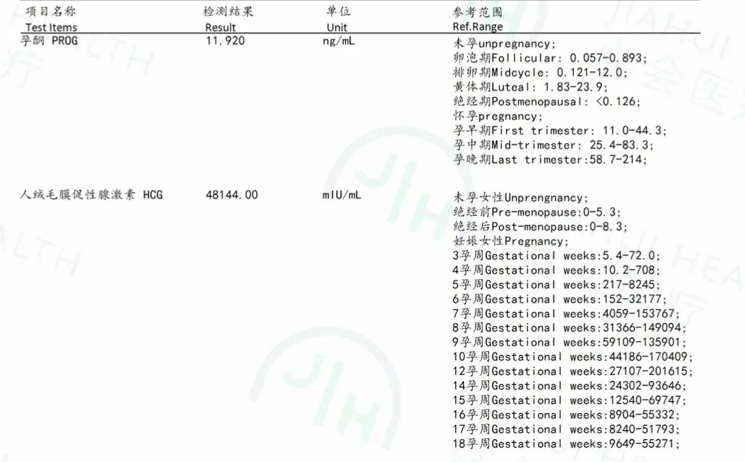 危险低周孕酮多少正常_孕酮低最危险的第几周_孕酮低危险不