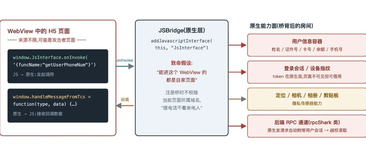 Example Image