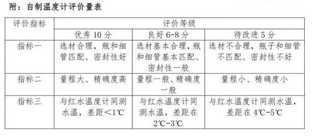 科学小实践，探索大世界——记兴华中学七年级科学实践作业