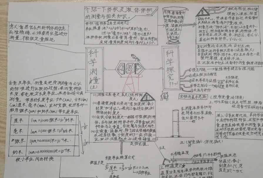 科学小实践，探索大世界——记兴华中学七年级科学实践作业