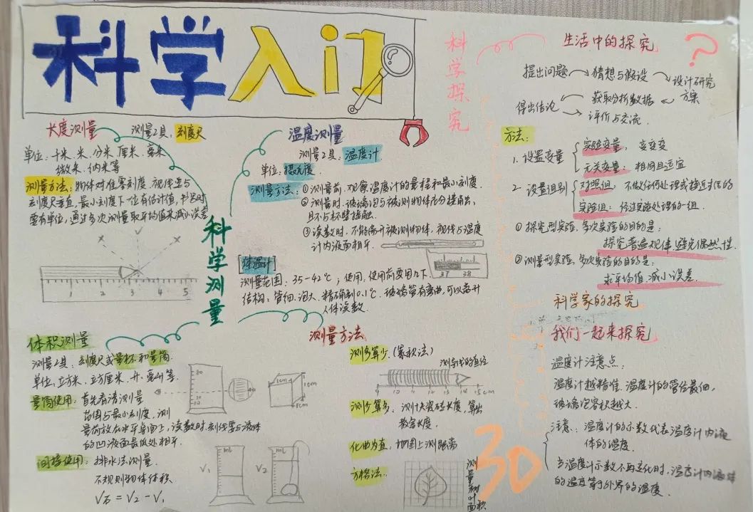 科学小实践，探索大世界——记兴华中学七年级科学实践作业