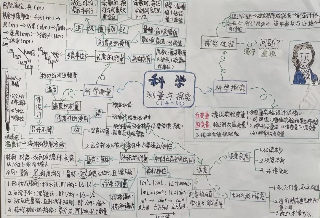 科学小实践，探索大世界——记兴华中学七年级科学实践作业