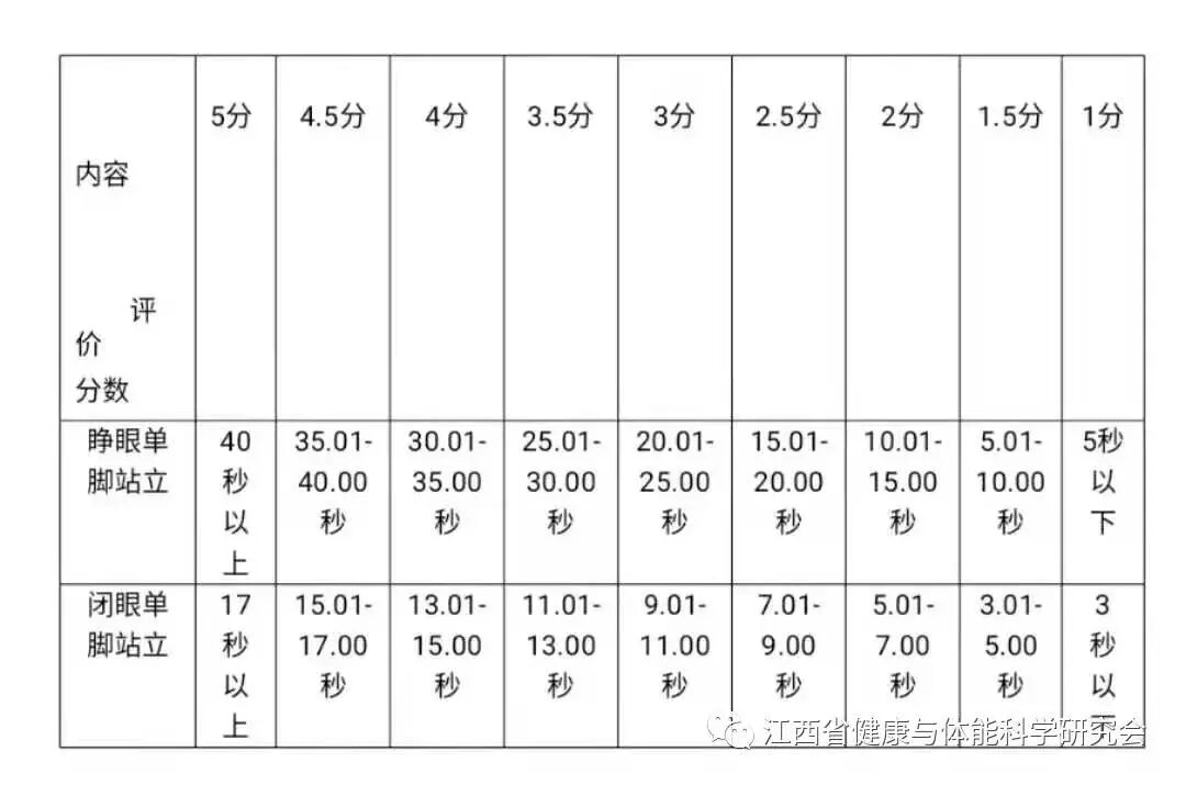 自检康是什么“我运动  我健康”∣健康自检_https://www.jmylbn.com_新闻资讯_第10张