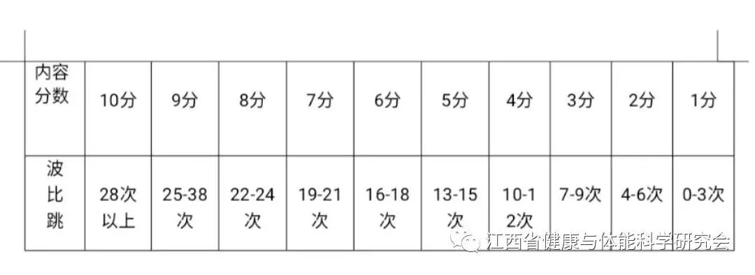 自检康是什么“我运动  我健康”∣健康自检_https://www.jmylbn.com_新闻资讯_第14张