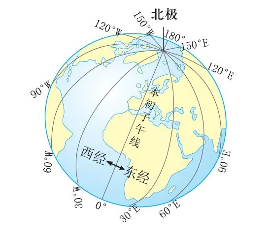 初中地理 什么是经线与经度 本初子午线的由来 全网搜