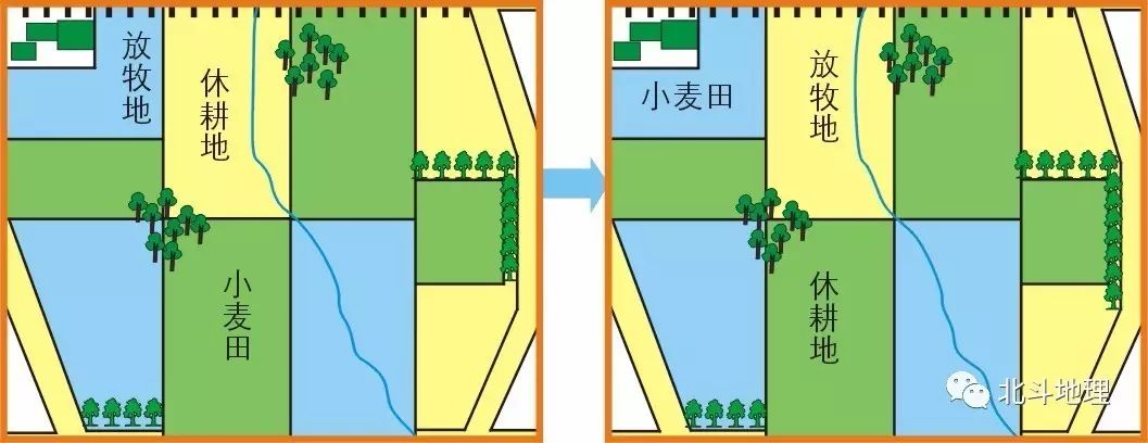 以澳大利亚混合农业的形成为例: (1)澳大利亚东南部气候暖湿,土地肥沃