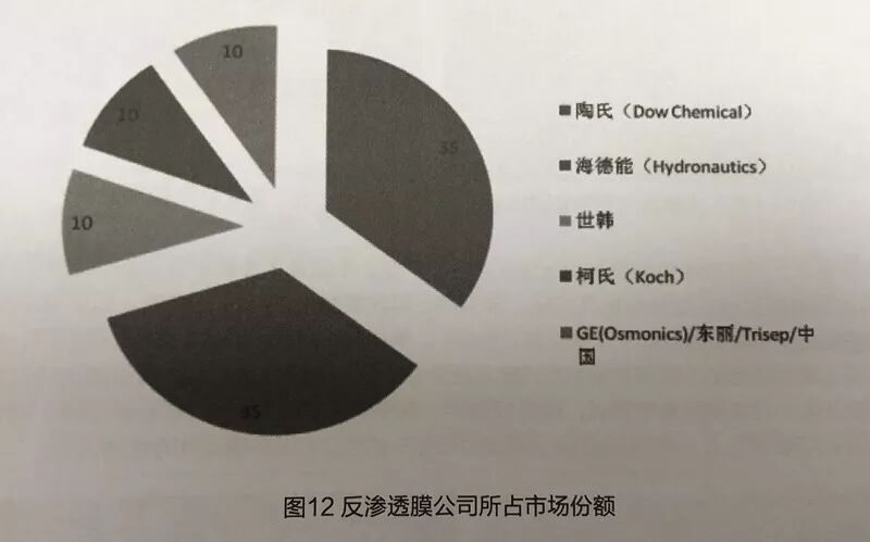 先进陶瓷材料的研发与产业化应用发展状况报告的图15