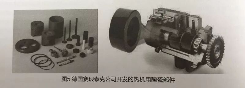 先进陶瓷材料的研发与产业化应用发展状况报告的图9