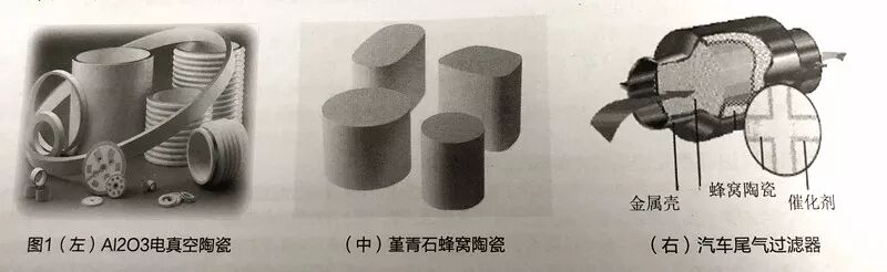 先进陶瓷材料的研发与产业化应用发展状况报告的图4