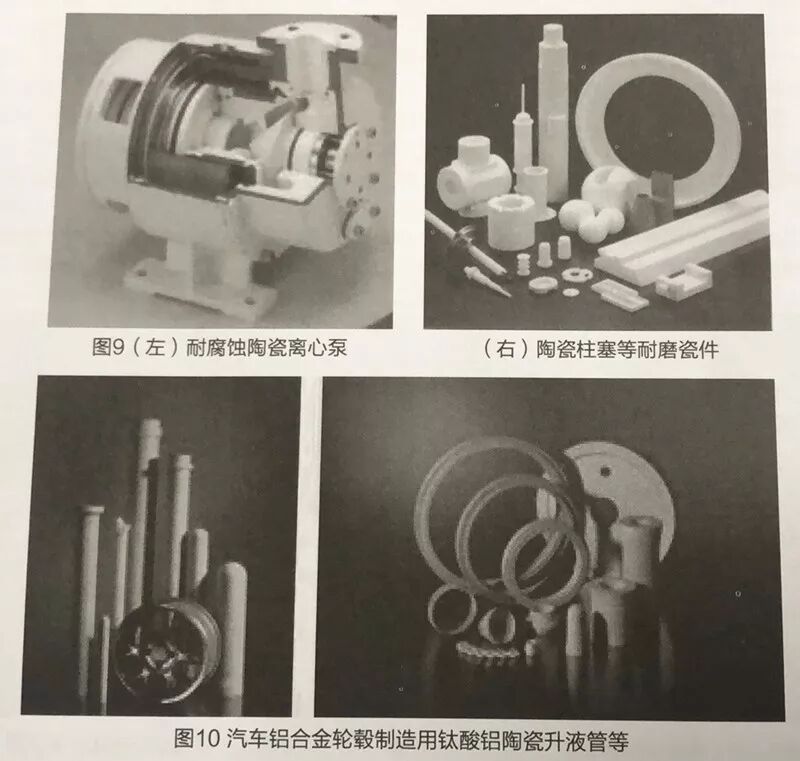 先进陶瓷材料的研发与产业化应用发展状况报告的图13