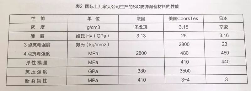 先进陶瓷材料的研发与产业化应用发展状况报告的图19