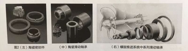 先进陶瓷材料的研发与产业化应用发展状况报告的图5