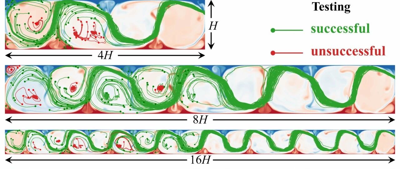 Cover image for 西工大航空学院/极端力学研究院徐翱副教授在Physical Review Fluids发表论文揭示热湍流场中颗粒节能推进的机制