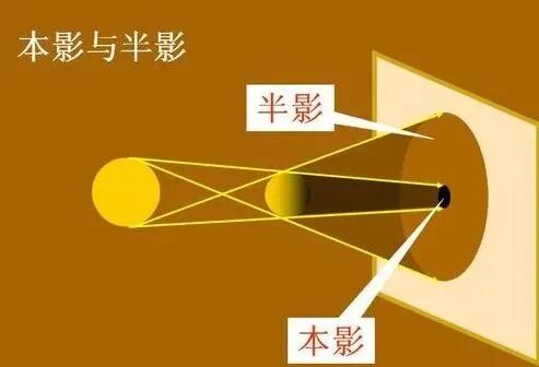 无影灯中间是什么关于无影灯，你了解多少？_https://www.jmylbn.com_新闻资讯_第4张