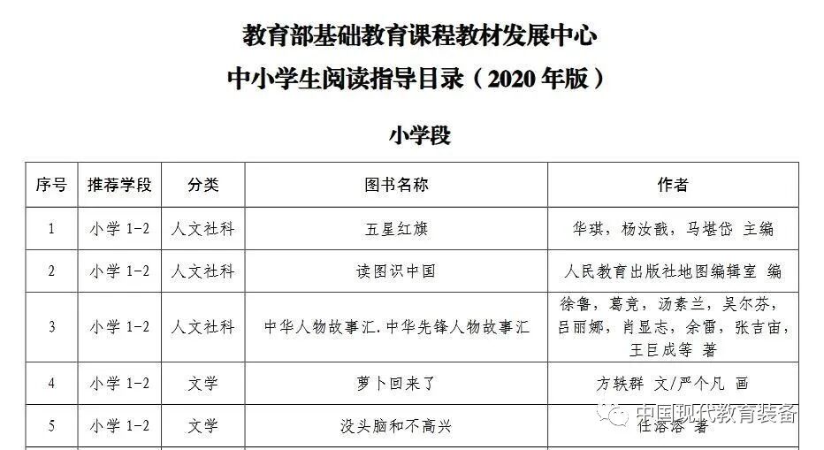 教育部办公厅发布《关于启动部分领域教学资源建设工作的通知》；教育部基础教育课程教材发展中心首次向全国中小学生发布阅读指导目录