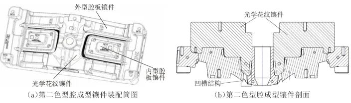 上汽通用五菱車燈厚壁光導模具優化設計