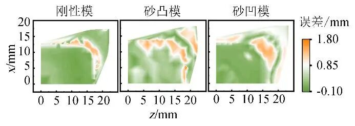 基于3种驱动方式的镁合金覆盖件柔性砂模拉深试验与仿真研究