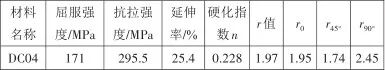 基于AutoForm的汽車頂蓋沖壓回彈補償研究 附AutoForm鈑金沖壓成形分析從入門到精通下載的圖2