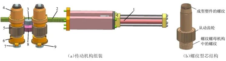 齒輪齒條,從動齒輪,螺紋螺母和圓錐滾子軸承組成的傳動機構,如圖5所示