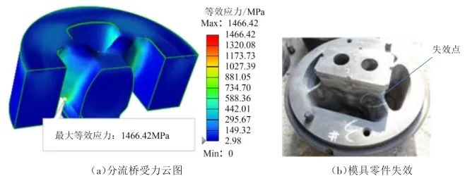 电动自行车电池外壳铝型材挤压模结构优化设计的图5