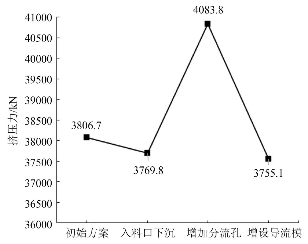 电动自行车电池外壳铝型材挤压模结构优化设计的图14