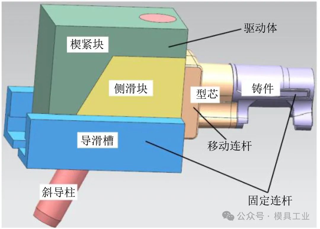 斜导柱侧向抽芯机构图片