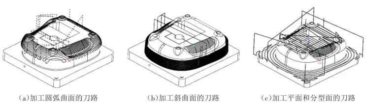 基于UG模具零件数控铣削编程浅析的图11