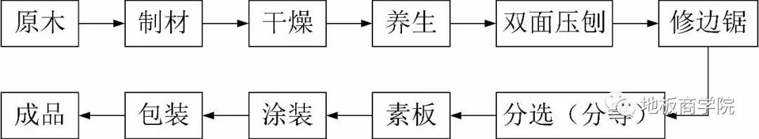 地板 木地板_地板海棠木_地板 木蠟油