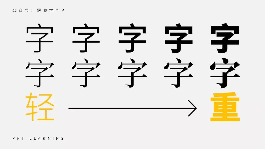 ppt字体一般用什么字体