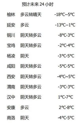 西安天气预报15天查询结果