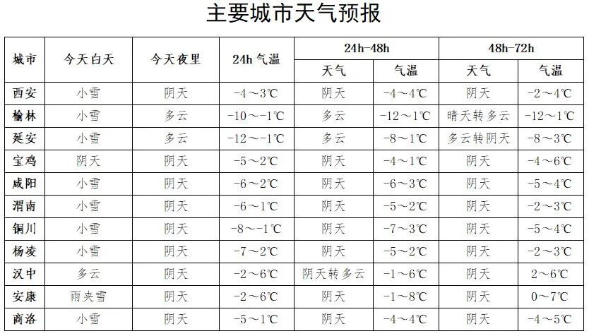 2024年Jan月14日 汉中天气