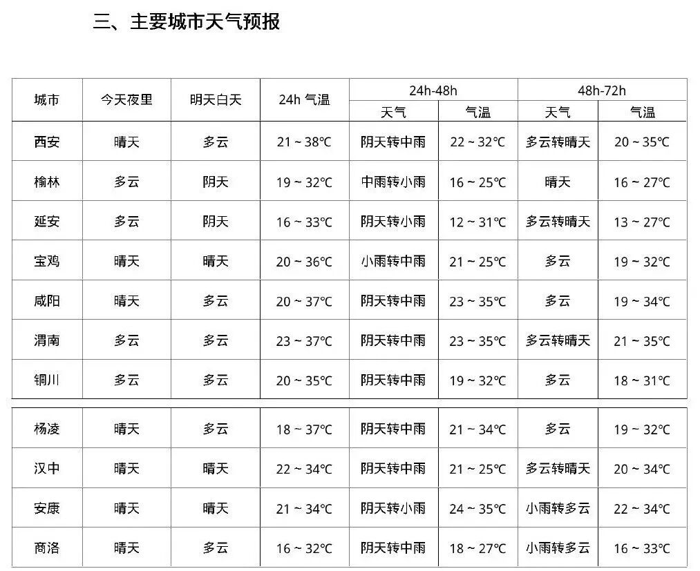 西安发布重要天气报告!中雨,雷电,到达西安时间确定