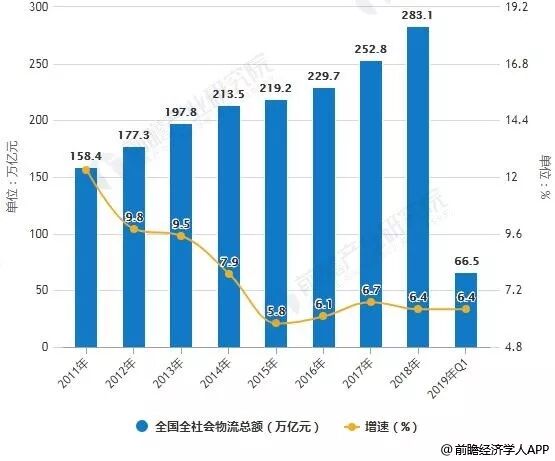 没有5G网络，智慧物流只能是纸上谈兵！