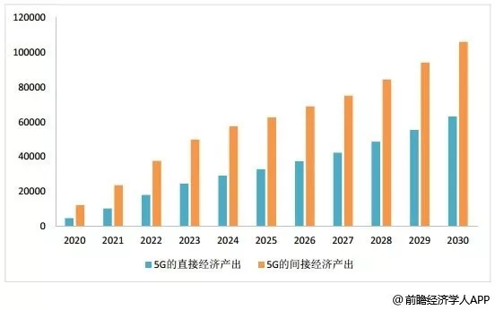 没有5G网络,智慧物流只能是纸上谈兵! 没有5G网络,智慧物流只能是纸上谈兵!