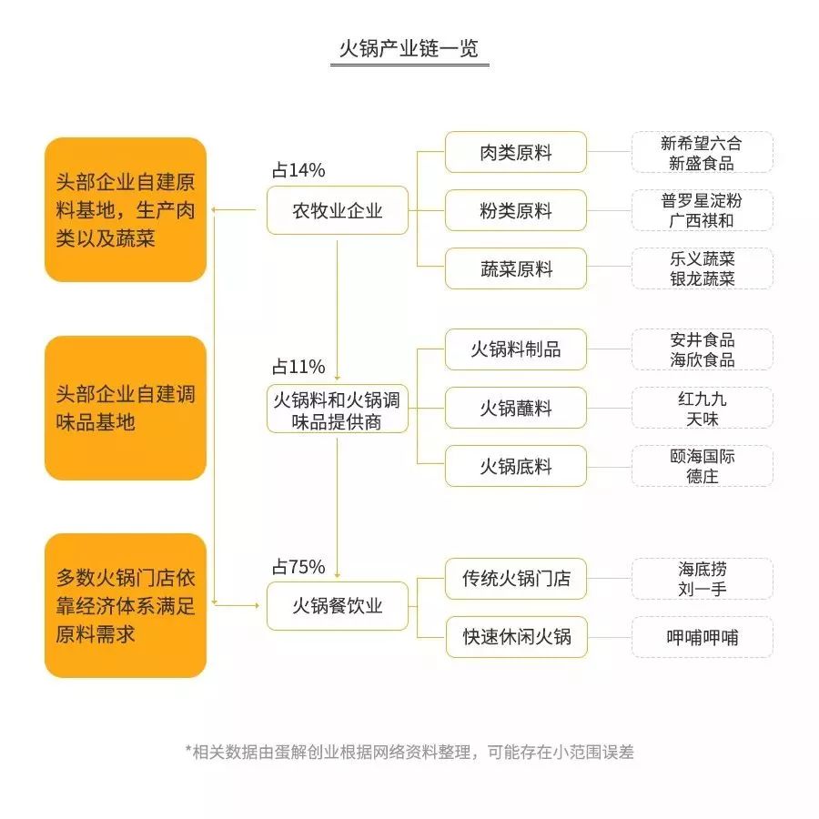 海底捞组织结构图分析图片