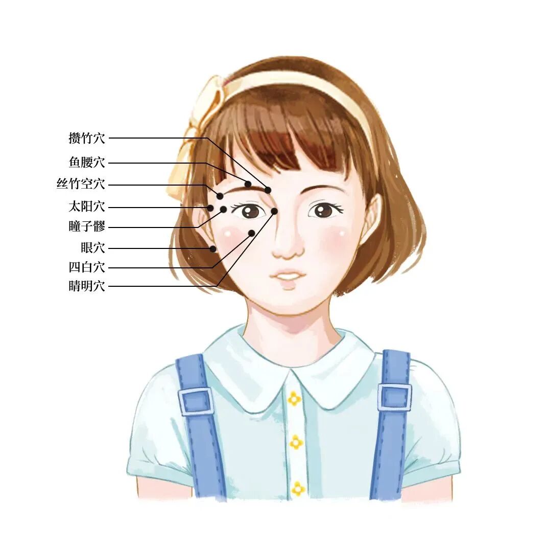 【护眼知识】空中课堂"沪眼"专期 | 穴位眼保健操:"沪眼"版图解与音频