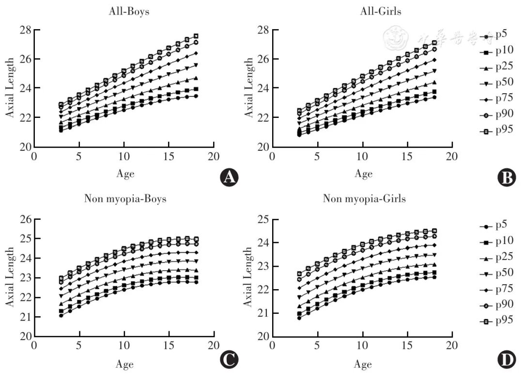 生物测量仪怎么使用眼轴长度在近视防控管理中的应用专家共识！_https://www.jmylbn.com_新闻资讯_第3张